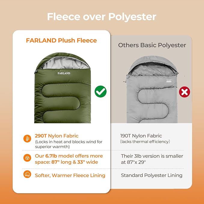 FARLAND Sleeping Bag for Adults, Cold Weather & Warm Plush Fleece-Lined Interior - Portable Waterproof Windproof with Compression Sack for Camping Hiking Traveling Indoor & Outdoor