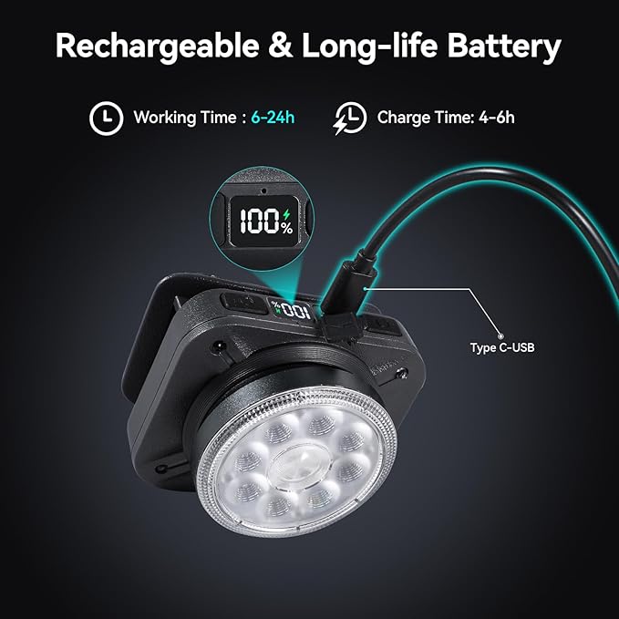 VAVOFO LED Headlamp 3600mAh Rechargeable, 2400 Lumen Bright, Motion Sensor, Waterproof Headlight Flashlight with Spotlight & Floodlight, Lightweight, Adjustable Headband, 8 Modes for Camping, Hiking