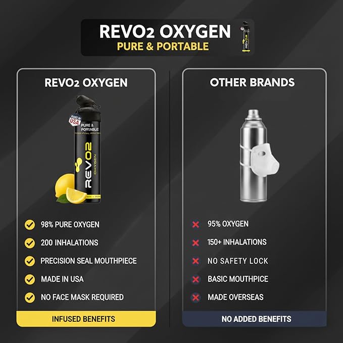 Oxygen Can | 98% Pure Portable Oxygen for Recovery, Immunity & Hiking | 10L Canister with Leak-Proof Mouthpiece & Trigger Lock | Natural Citrus Boost for Breathing, Energy & Wellness - Lemon 3 Pack