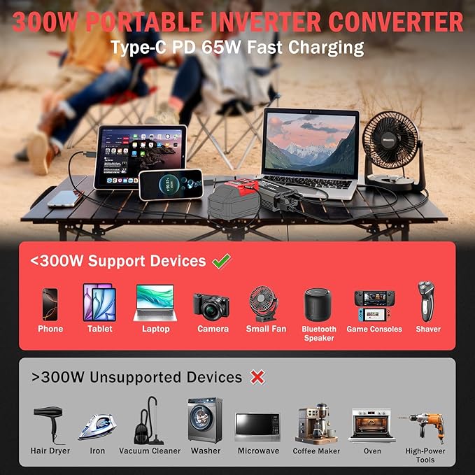 300W Power Inverter Compatible with Milwaukee M18 Battery - DC 18V to AC 110V Battery Converter, Portable Power Station with PD 65W Type-C Fast Charging & 2 AC Outlet & 2 USB-A & 1 Type-C 20W