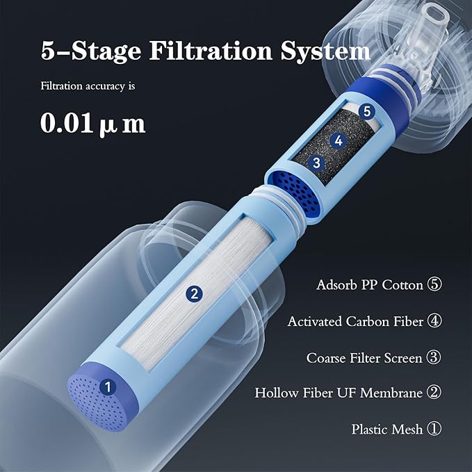 Purewell Filtered Water Bottle BPA Free with 5-Stage Integrated Filter Straw for Camping, Hiking, Backpacking and Travel