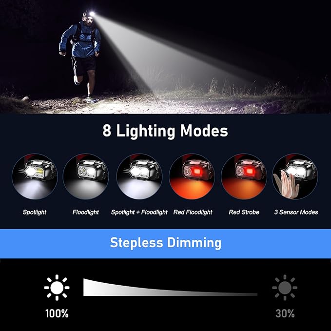 Blukar LED Headlamp Rechargeable,2000L Super Bright Headlight with Motion Sensor -Dimmable Brightness,8 Modes,Spotlight&Floodlight&Red Light Combination,IPX5 Waterproof for Hiking,Camping