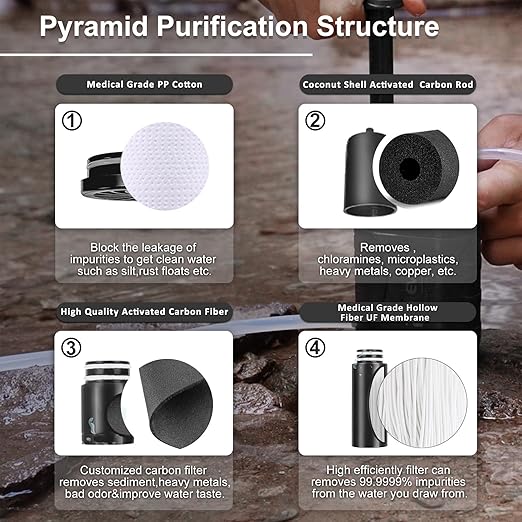 Purewell Water Hand Purifier Pump with Replaceable Carbon 0.01 Micron Water, Stages, Portable Outdoor Emergency and Survival Gear - Camping, Hiking, Backpacking(Black)