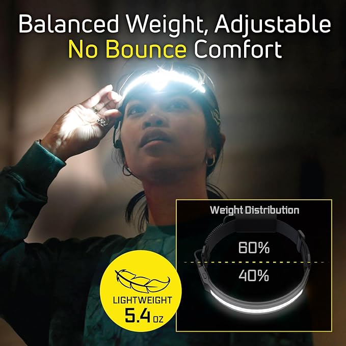 OPTIMAL VENTURES LITEBAND PRO Multi-Beam Rechargeable LED Headlamp, 1500 Lumens, 210° Wide Beam + Focused Spot, Hard Hat Compatible, Professional No-Bounce Fit, IPX5 Weather Resistant, Carbon