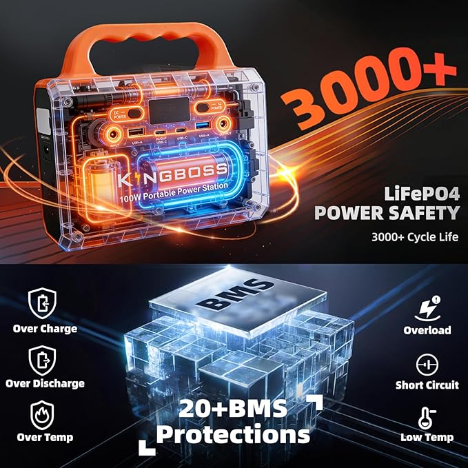 KINGBOSS 100W Portable Power Station, 96Wh LiFePO4 Battery Generator with 65W Fast Charging, Lightweight Solar Power Bank Supply with AC/DC/USB-C/USB-A Outputs & LED for Camping, Home Backup, Outdoor