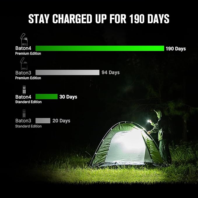 OLIGHT Baton4 Premium Edition EDC Flashlights 1300 Lumens with Type-C Charging Box, Powered by Rechargeable Battery, Small Bright Light IPX8 Waterproof for Emergencies, Outdoors (Black)