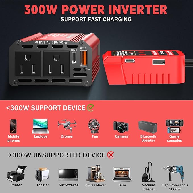 300W Power Inverter Compatible with Milwaukee M18 Battery, DC 18V to AC 110V Battery Converter with 2 AC Outlets & 1 Type-C PD 65W & 1 Type-C PD 20W & 2 USB A 18W Max (Battery Not Included)