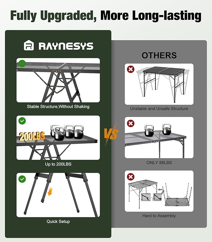 Raynesys Foldable Grill Table with Mesh Desktop, 200lbs 4Ft Portable Folding Table, Height Adjustable Metal Table for Ourdoor, Camping, Picnic, BBQ and Beach, RV, 47.24" L x 23.62" W