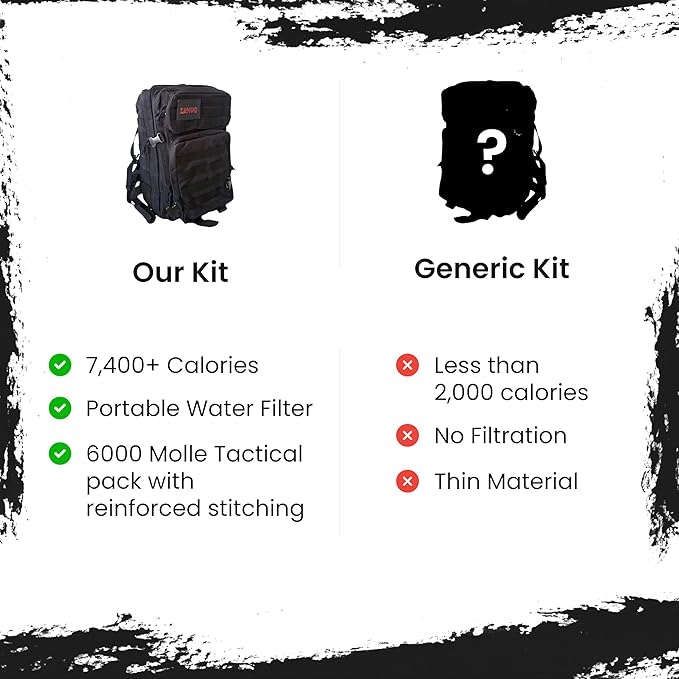 72 Hour Survival Kit with Food, Solar Power Bank, Water Purifier, First Aid & Tools - All Emergency Survival Gear and Supplies in This Bug Out Bag for Disaster Preparedness & Evacuation