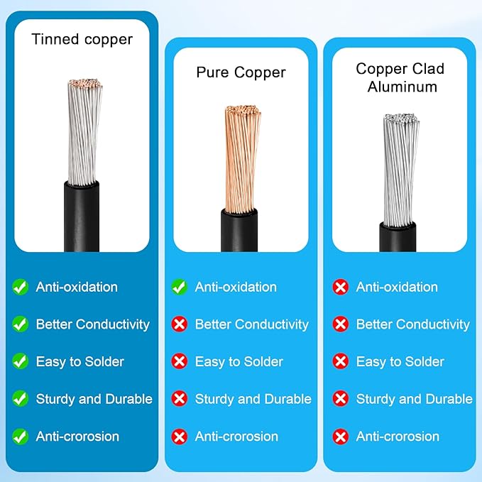 10AWG 35FT Solar to XT60i Extension Cable 3 6 10 35 50 75 100FT Heavy Duty Adapter Cable Connector XT60i Wire for Portable Power Station, Solar Panel, RV, Battery, Renewable Energy Applications