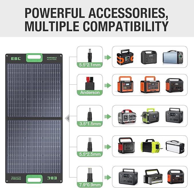 EBL 1000W Portable Power Station With 2x 100W Solar Panels, 999Wh Backup Lithium Battery, Pure Sine Wave AC Outlet, 60W PD Fast Charge Solar Generator Set for Outdoor Emergency Camping Travel Off-grid