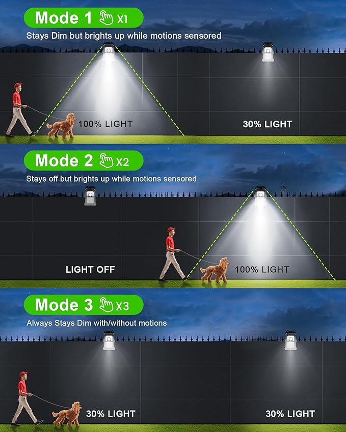 Solar Motion Sensor Lights Outdoor, Clip on Solar Lights Outdoor Waterproof, High Bright Solar Powered Security Lights for Outside Fence Chain Link Camping (1, 118 LED)