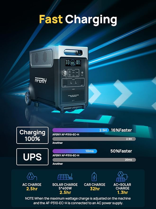 AFERIY 3840Wh Portable Power Station,120V AC Outlets x 5,2.5H Fast Charge,3600W(Peak 7200W),LiFePO4 Battery Power Station,Solar Generator for Home,Outdoor Camping,Power Outage,Camping,RV,Emergencies