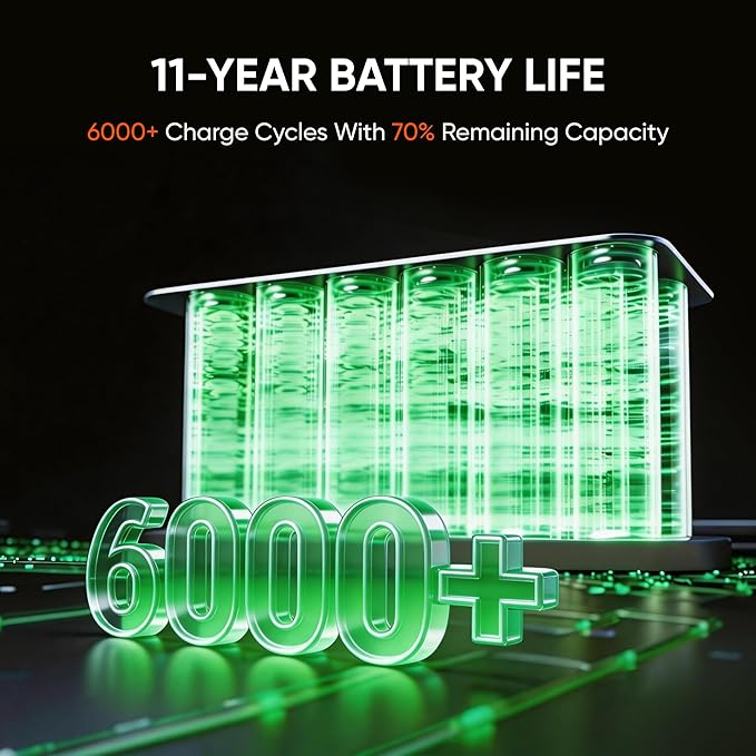 Jackery Explorer 1500 v2 Solar Generator, 1536Wh LiFePO4 Power Station with 200W Solar Panel, 2000W Output (4000W Peak), 1 H Fast Charge, 10ms UPS, for Outdoor, Emergency Backup, Camping, RV, Off-Grid