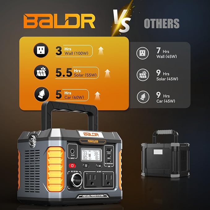BALDR Portable Power Station, 330W(660W Peak) Solar Generator, 288Wh Solar Power Bank 120V Pure Sine Wave AC Outlet, 78000mAh Backup Lithium Battery for Home CPAP Camping Travel Outdoors Emergency