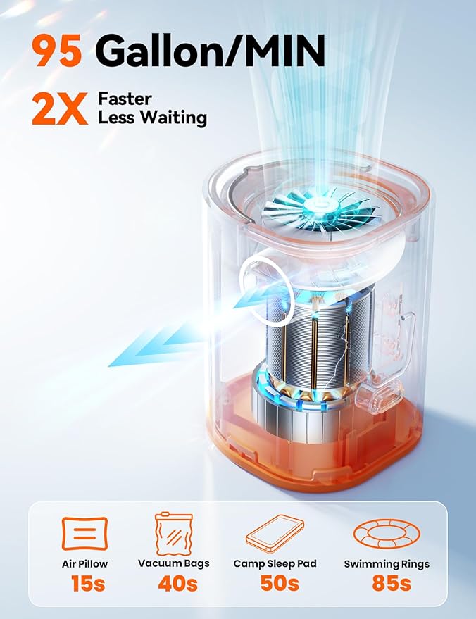 JOYROOM Air Pump for Inflatables, 3600 mAh Battery & Camping Light Portable Air Pump, 4.8kPa Ultra-Fast and Mini Electric Air Mattress Pump