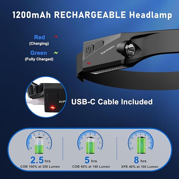 Headlamp Rechargeable LED 230° Wide Beam, USB-C Lightweight Head Lamp, Long Runtime, Water-Resistant for Camping, Hiking, Running, Fishing, Repair Work