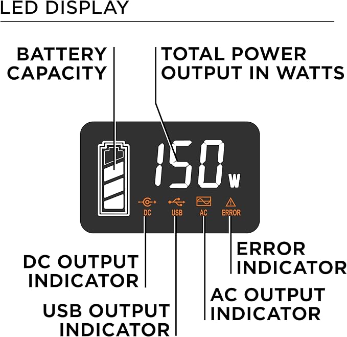 Westinghouse 194Wh 300 Peak Watt Portable Power Station & Solar Generator, Modified Sine Wave AC Outlet, Backup Lithium Battery for Camping, Home, Travel, Indoor/Outdoor Use (Solar Panel Not Included)