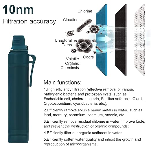 Upgrade Set of 5,Personal Water Filter Straw for Hiking, Camping, Travel,Water Straws to purify Water,Emergency Water Straw (Navy Blue)