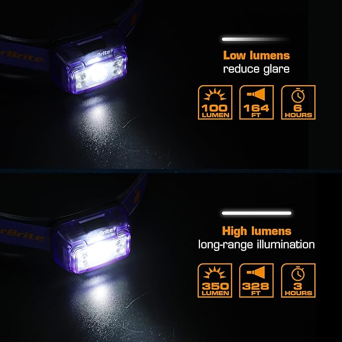 EverBrite Rechargeable Headlamp, 2 Pack Kids & Adult Headlamp with White/Red/Green Light, Memory Function, 120° Adjustable, IP54 Waterproof Head Lamp for Camping, Running & Emergencies, Gift Choice