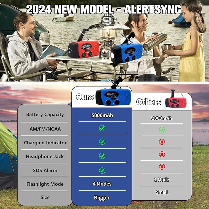 iRonsnow Solar Emergency Hand Crank Weather Radio, Portable Self Powered NOAA AM/FM Radios with SOS Alarm LED Flashlight 5000mAh Smart Phone USB Charger for Camping (Blue)