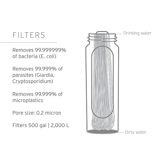 LifeStraw Peak Series – Solo Personal Water Filter for Hiking, Camping, Travel, Survival and Emergency preparedness. Removes Bacteria, parasites and microplastics, Limeade
