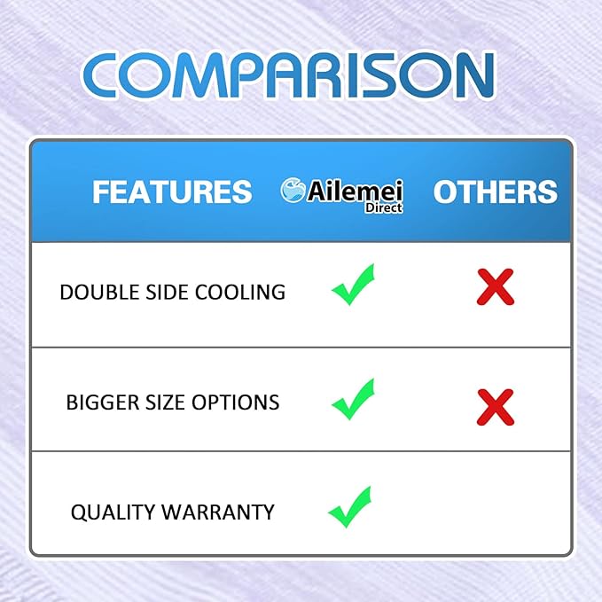 Ailemei Direct Cooling Throw Blanket for Hot Sleepers,Double Sided Cold Effect, Lightweight Breathable Summer Bed Blanket for Couch,Transfer Heat to Keep Body Cool Night Sweats,50"x70"