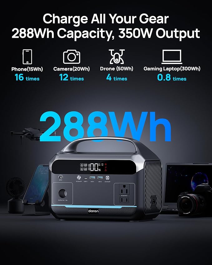DARAN Portable Power Station with 60W Solar Panel Included, 288Wh (90,000mAh) LiFePO4 Battery, 350W (600W Peak), 7-Port Design, 2.1Hrs Fast Charing Solar Generators for Home, Outdoor Camping