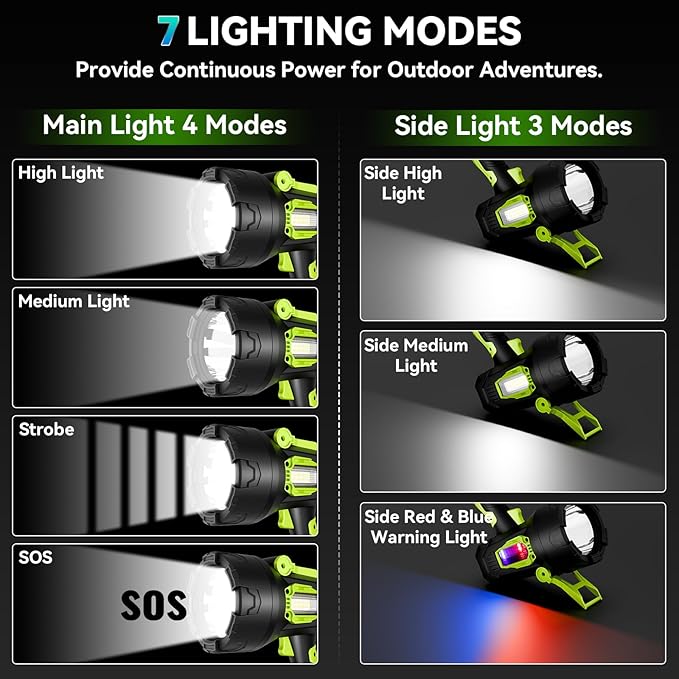 Rechargeable Spotlight，2000000 Lumens Super Bright LED SpotLights Flashlight, 10000ɱAh Spot Lights Long Runtime Waterproof ，Spot Light Outdoor Handheld with Cob Light & Foldable Tripod for Camping