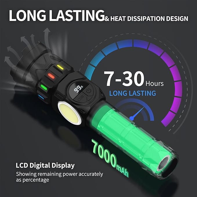 Esgofo Rechargeable Flashlights High Lumens 100000 Long Lasting LCD Display, Super Bright 50W LED, Quick USB C Charge & Output, Double Source & Buttons with Red Light, for Home Camping Hiking