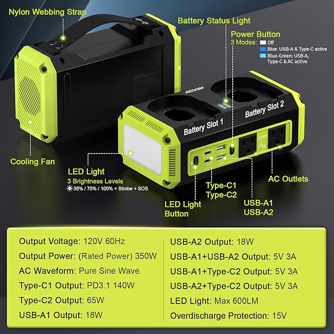 350W Power Inverter Pure Sine Wave Compatible with Ryobi 18V Battery(No Battery), 7A Fast Charger, Portable Power Station with 2 AC Outlets, 2 Type-C (140W/65W), 2 QC USB Ports, 600LM LED