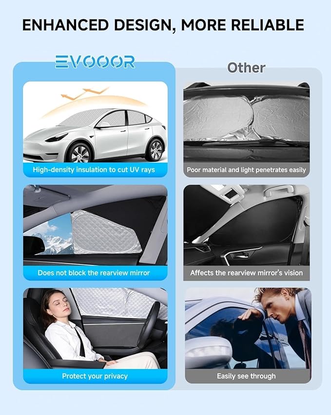 Double Layer Windshield Sunshade- Full Set Front Rear Side Window Sun Shade Cover Sun Visor Window Shade for CampingBaby Privacy Protection (for Tesla, for Model 3 (2017-2025))