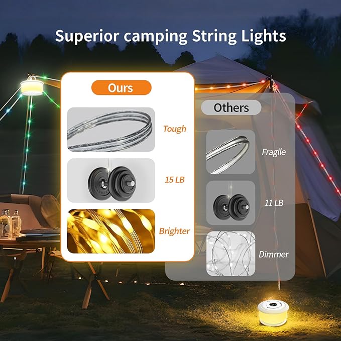 TOHETO 2-Pack Camping String Lights, 3 in 1 Upgraded Retractable RGB Outdoor String Lights with 19 Lighting Modes, Quick 30s Recovery, 32.8 FT Portable Tent Light, Rechargeable Camping Lantern (White)