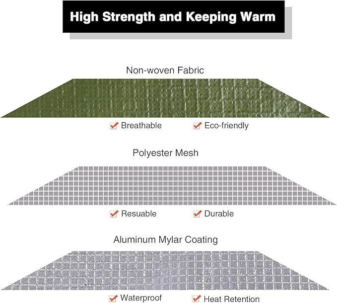 RedSwing Insulated Tarp, Multipurpose Emergency Thermal Tarps, Waterproof All Weather Heavy Duty Heat Reflective Survival Blanket for Camping Hiking, Green
