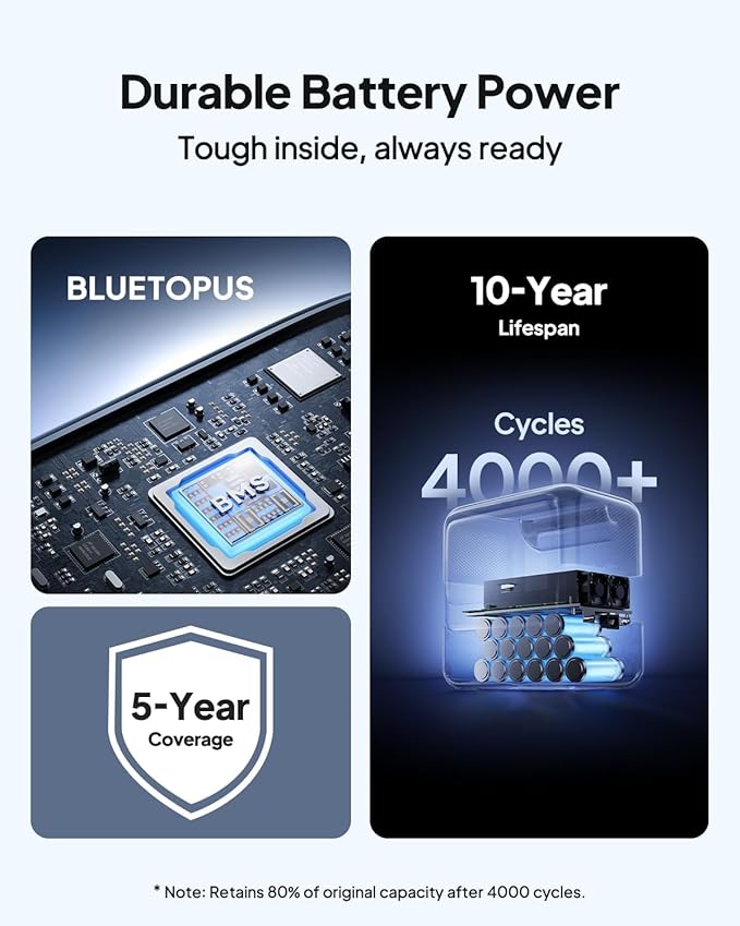 BLUETTI Elite 100 V2 Portable Power Station with Bag (Ship Separately), 1024Wh LFP Battery Backup w/ 4 1800W AC Outlets (3600W Surge), 35% Smaller, Solar Generator for Camping, Outages, and UPS Backup