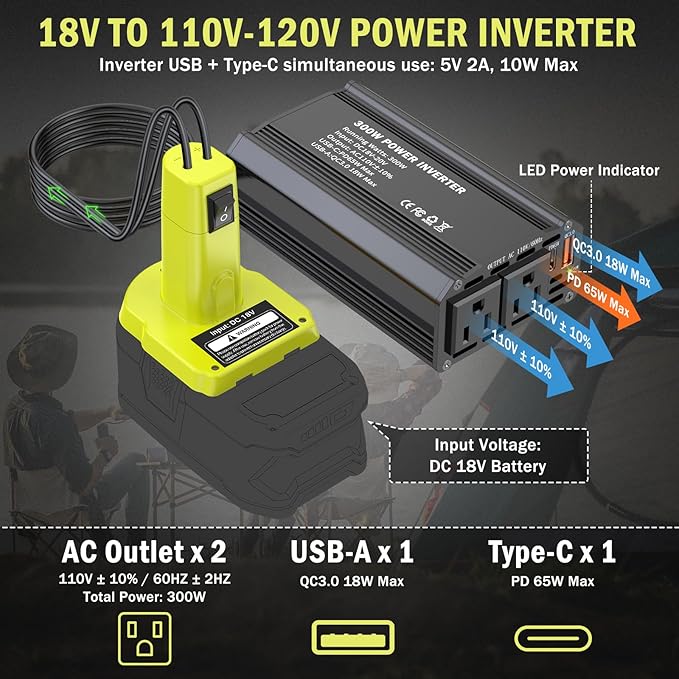 300W Power Inverter Compatible with Ryobi 18V Battery - DC 18V to AC 110V Battery Converter, Portable Power Station with PD 65W Type-C Fast Charging & 2 AC Outlet & 1 USB-A 18W Max