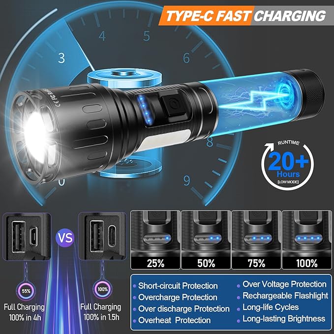 Flashlights High Lumens Rechargeable- Super Bright Tactical Magnetic LED Flash Light with 8 Modes,COB Work Light,Waterproof,Power Handheld Flashlight for Emergency,Hurricane,Hiking