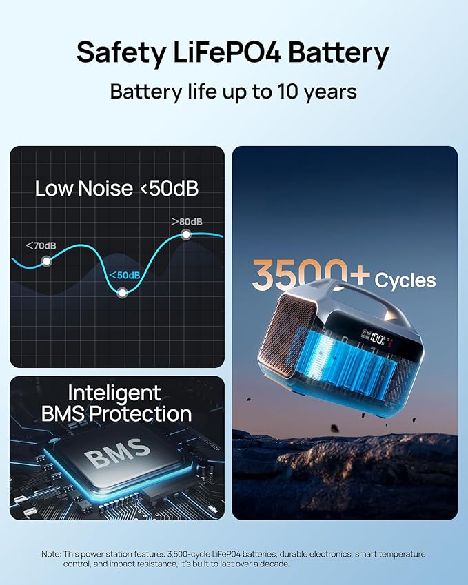 Portable Power Station with Foldable Solar Panels 40w, DaranEner 300w Lifepo4 Battery 60W USB-C Pd, 192Wh Fast Recharge Home Backup Power Bank, Lightweight Solar Generator for Camping, Outdoor Travel