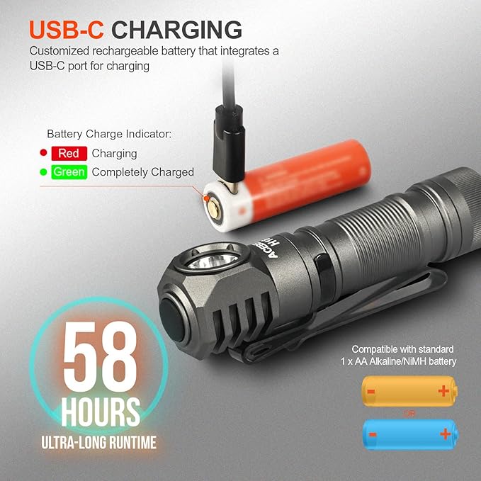ACEBEAM H16 1000 High Lumens Rechargeable Led Headlamp Flashlight, EDC AA Right Angle Flashlight with Magnet, Pocket Mini Small Flash Light with Clip for Working, Camping, Running, with Headband kit