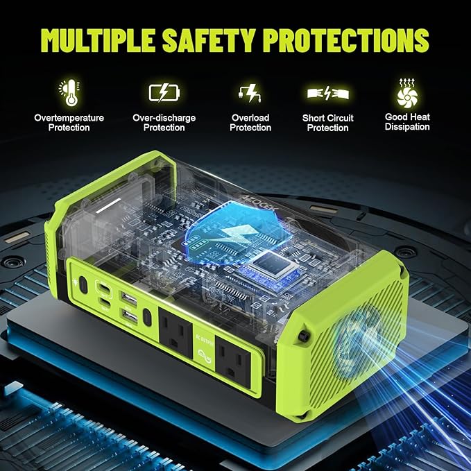 350W Power Inverter Pure Sine Wave Compatible with Ryobi 18V Battery(No Battery), 7A Fast Charger, Portable Power Station with 2 AC Outlets, 2 Type-C (140W/65W), 2 QC USB Ports, 600LM LED