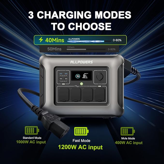 ALLPOWERS R1500 LITE Power Station with 200W Solar Panel, 1056Wh LFP, Full Charge in 1 Hour, 1600W (3200W Peak) Solar Generator, 15ms UPS for Emergency Power Supply, Power Outages, and Camping