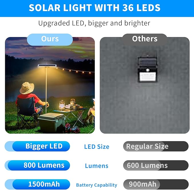 Clip On Solar Motion Lights Outdoor Waterproof, 2 Pack Motion Sensor Outdoor Lights with 36 LEDs, 3000K, Portable Solar Powered Security Light for Fence Garage Camping(White)