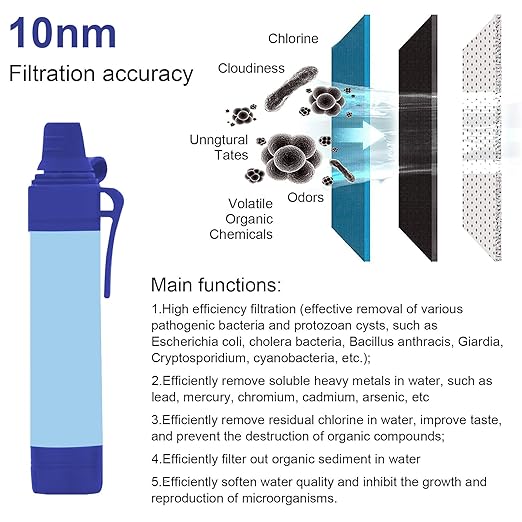 Upgrade Set of 5,Personal Water Filter Straw for Hiking, Camping, Travel,Water Straws to purify Water,Emergency Water Straw (Sky Blue)
