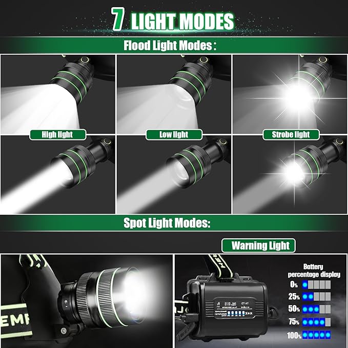 Rechargeable Headlamp, LED Super Bright Headlight, 5 Modes Zoomable Head Lamp, 180°Adjustable, IPX6 Waterproof for Camping, Running, Climbing, Hiking