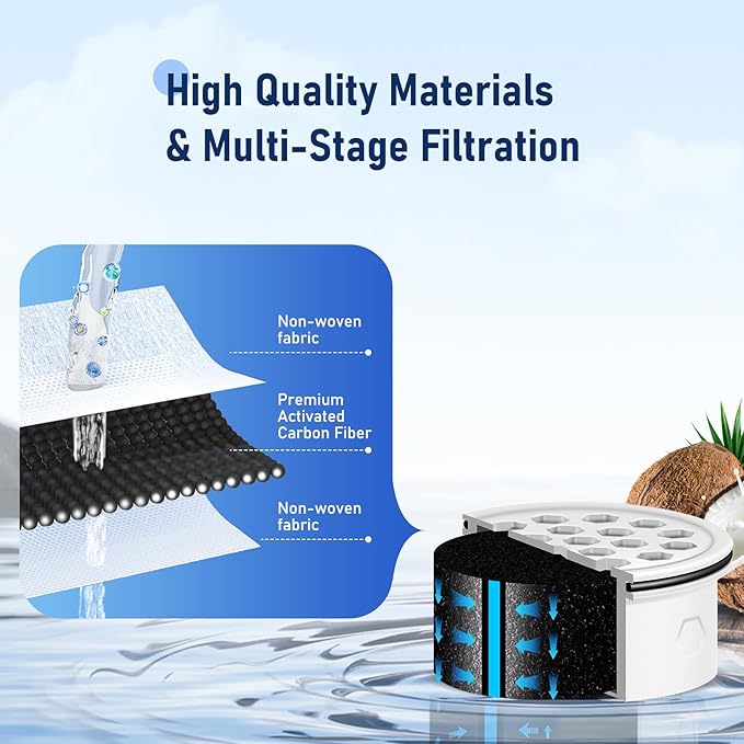 3PCS Activated Carbon + Ion Exchange Water Filter Replacement for LS Home Dispenser 18C/Glass Pitcher 7C/Plastic Pitcher 10C/7C