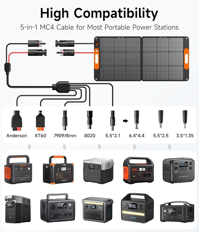 110W Portable Solar Panel for Jackery/EF/Bluetti/Anker/Goal Zero Power Station, IP68 Waterproof, 24% Efficiency, MC4 Output, ETFE Foldable Solar Charger with Adjustable Kickstand for Camping Outdoor