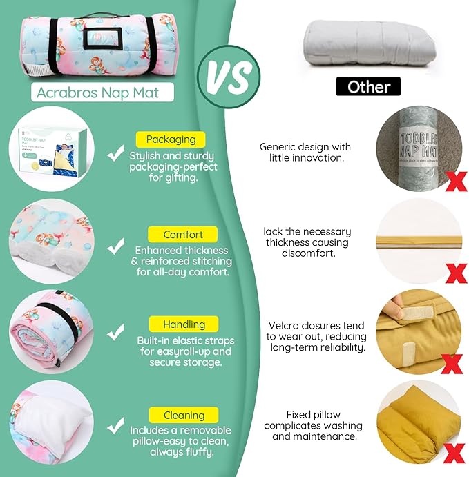 ACRABROS Toddler Nap Mat with Pillow and Blanket, Large Rolled Napping Mats,Slumber Bags for Boys Girls,Kids Sleeping Bag for Daycare, Preschool Travel