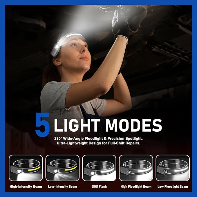 Nessciera Rechargeable LED Headlamp (Gray), 400 Lumens, 230° Wide Beam, USB-C, 5 Modes — Lightweight, Adjustable Headband; Hard Hat Clips for Camping, Hiking, Running & Repairs