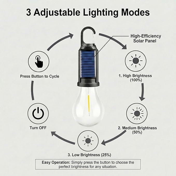 MODOAO Solar LED Camping Light, Rechargeable Outdoor Tent Lantern, Emergency Bulb Light with Clip Hook, Suitable for Camping, Hiking, and Barbecues