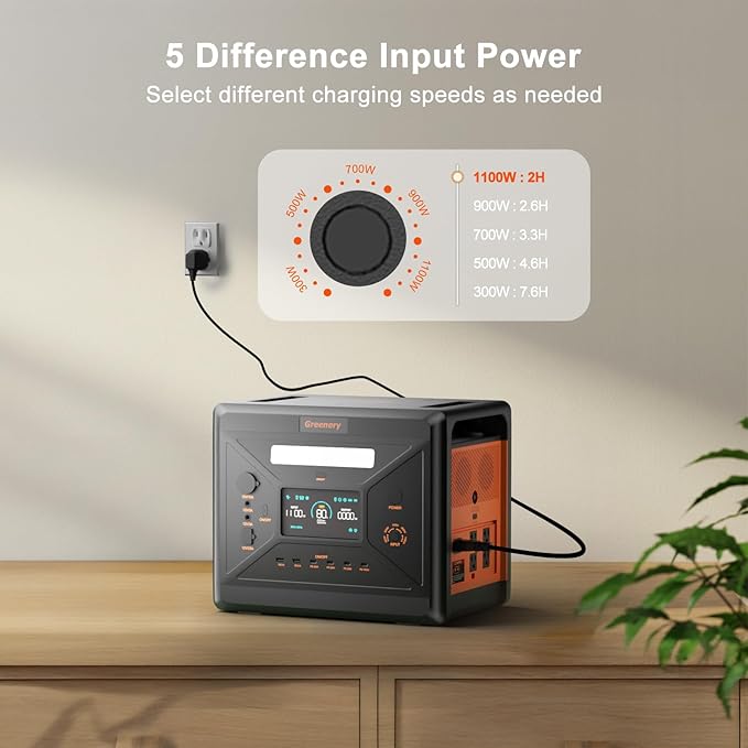 Greenery 2500W/2304Wh Portable Power Station, Solar Generator with 2x200W Solar Panel, Large Capacity Power Supply, BMS Emergency Power Station for Home Backup, Camping, Outdoor Battery Backup